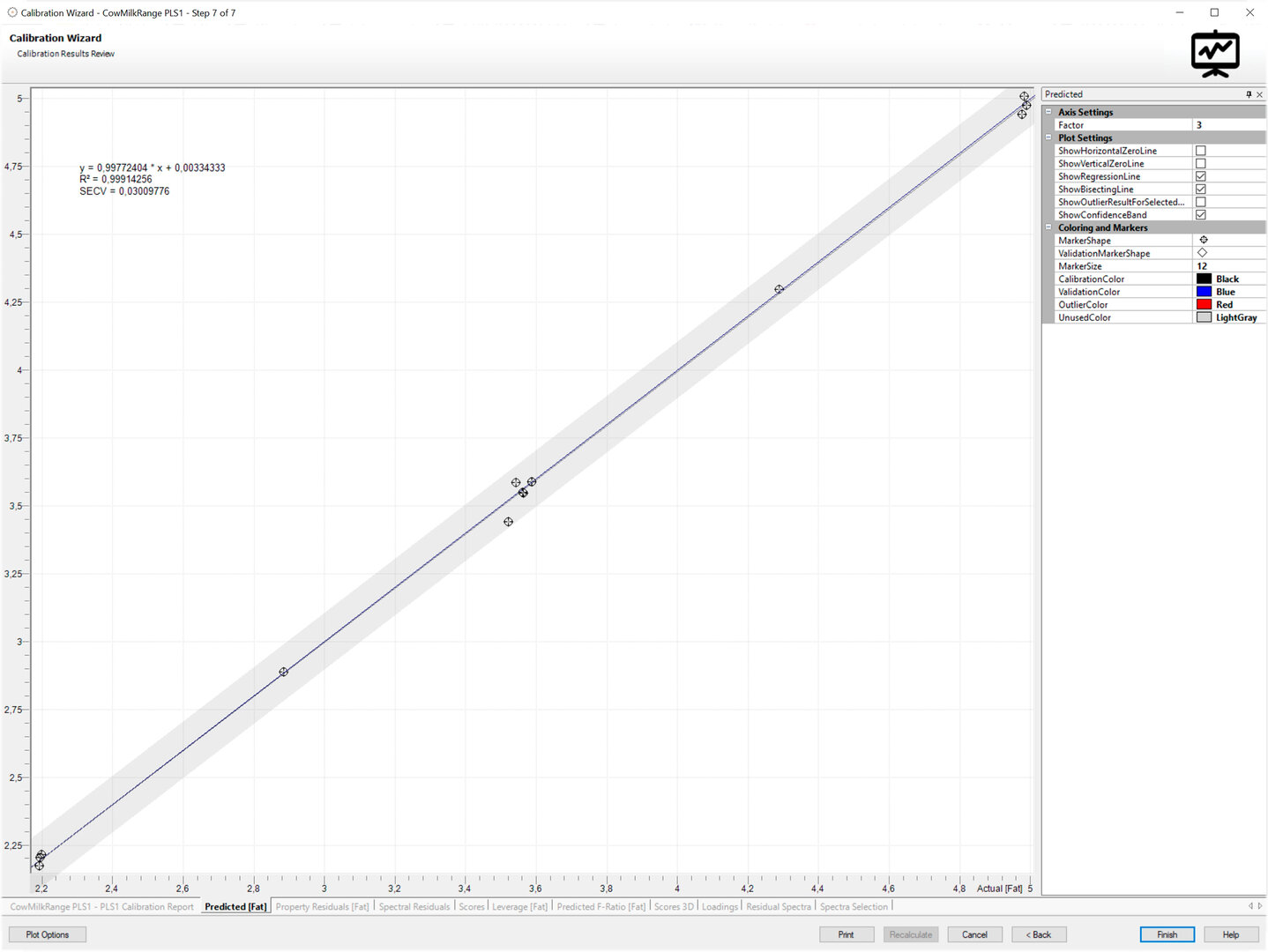 Software interface of quantify add on module showing prediction plot